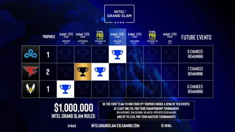 Как работает intel grand slam