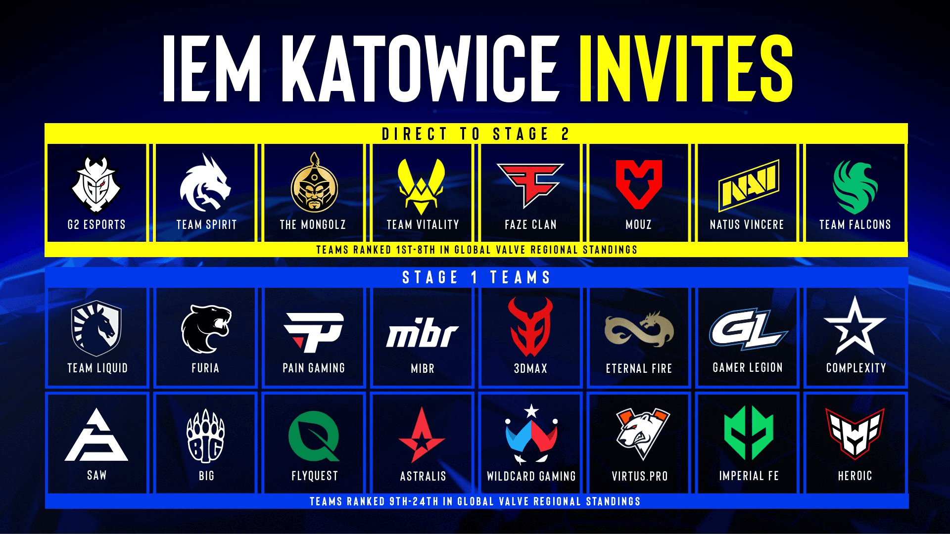 ESL видали інвайти на IEM Katowice 2025 NAVI запрошені на групову